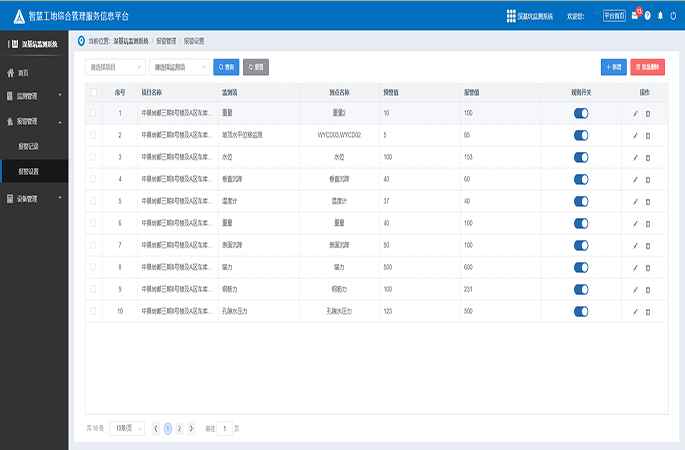 多種數(shù)據(jù)實時監(jiān)測，支持三級報警機(jī)制